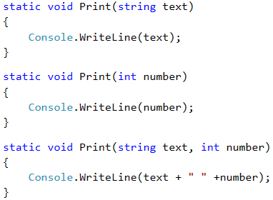 Method Overloading in Java with Examples