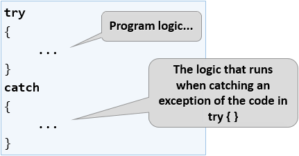 Handling Errors: Try-Catch · Programming Basics with C# - Free Coding Book  with Video Lessons